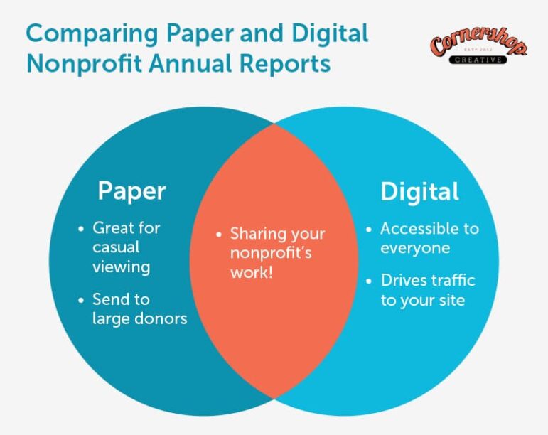 Let's compare and contrast digital vs. paper nonprofit annual reports.