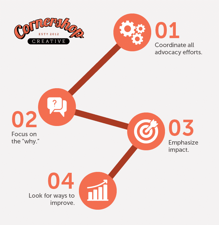 Here's our checklist for nonprofit advocacy strategies.