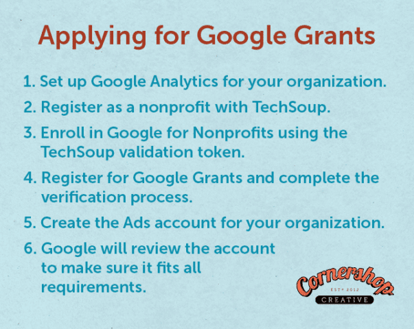 This graphic lists the steps for applying for Google Grants for nonprofits.