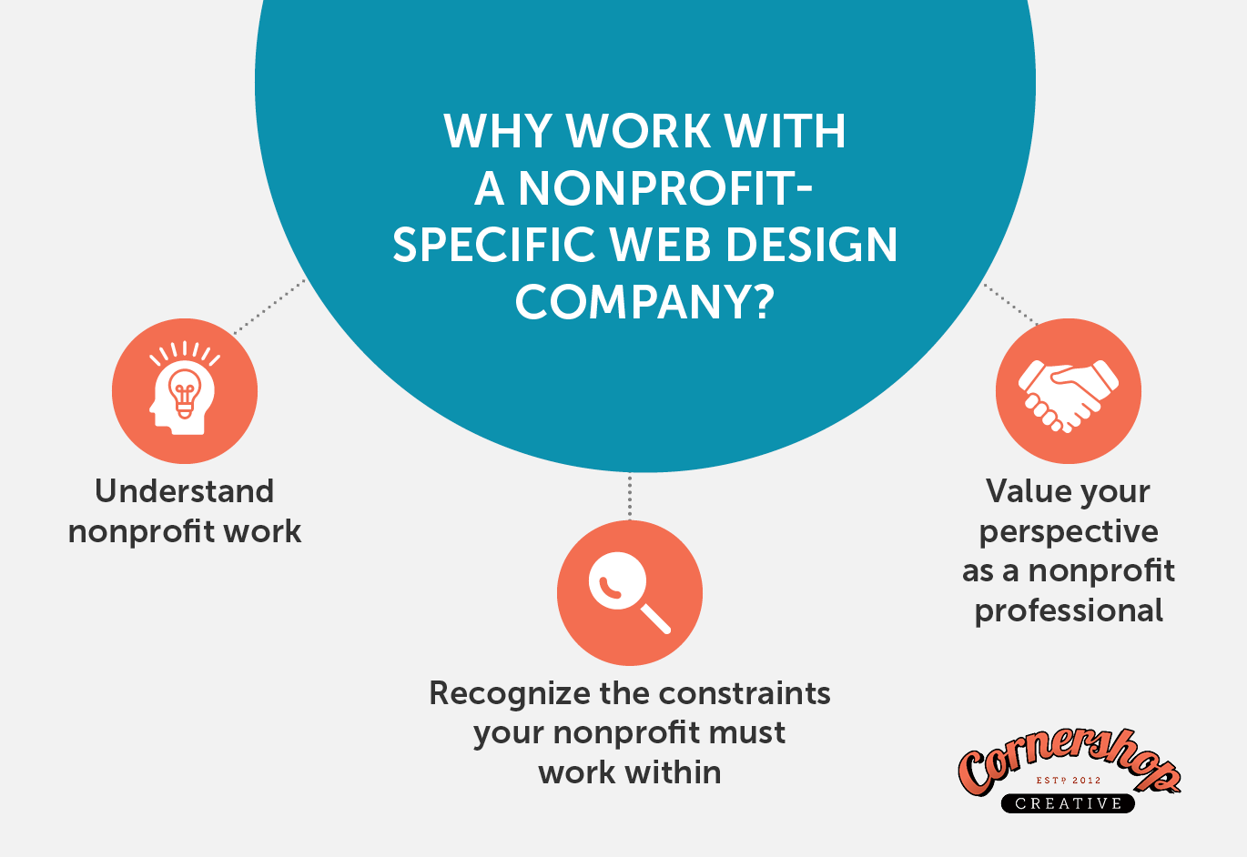 This image and the text below explain why you should work with a nonprofit-specific web design company.